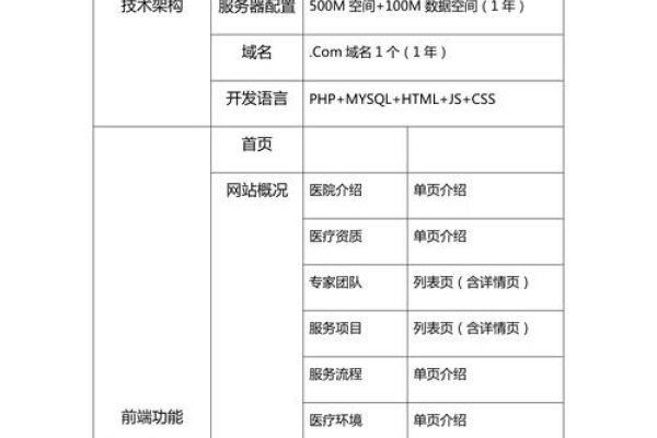 开发网站，每个页面的费用解析-百挑一