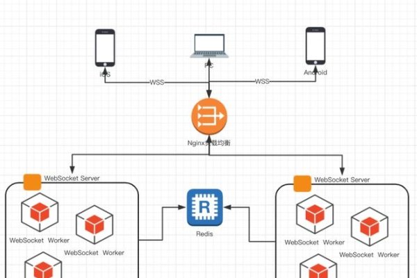 客户端服务器通信方式的客户与服务器的概念与特点-百挑一