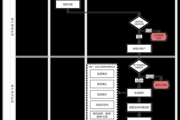 客户关系管理与OA系统、CRM系统的业务流程分析标题，企业数字化转型中的客户管理创新与优化。-百挑一