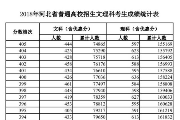 历年高考分数线统计网站概览-百挑一