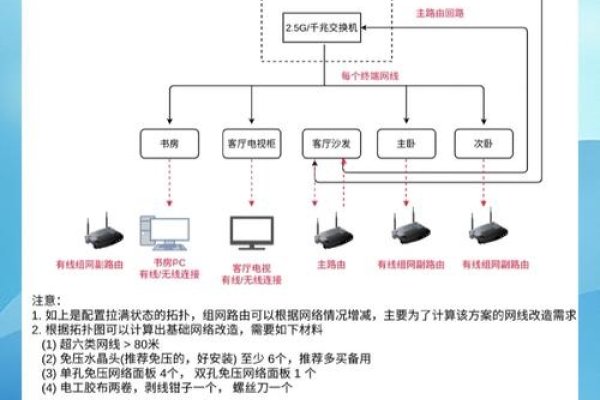 联通家庭网络优化，提升家庭网络体验的关键步骤-百挑一