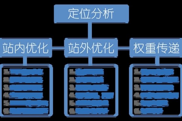 临沂SEO优化公司的专业之道-百挑一