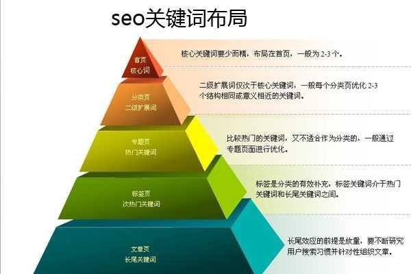 利用关键词排名提升的易下拉系统，优化您的网络内容-百挑一