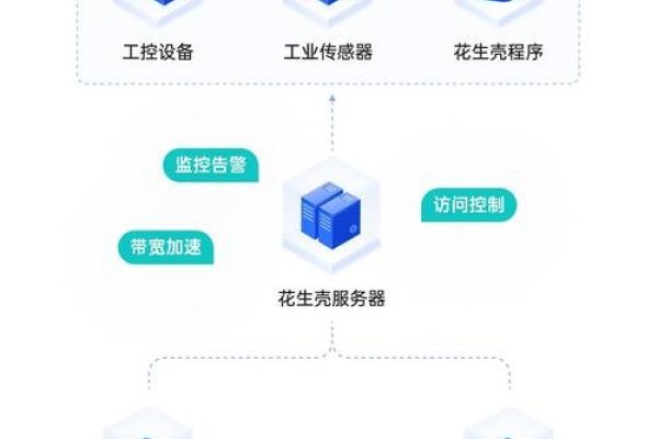 利用花生壳实现远程控制服务器的便捷途径-百挑一