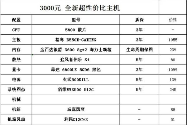 美国虚拟主机价格概览与解析-百挑一