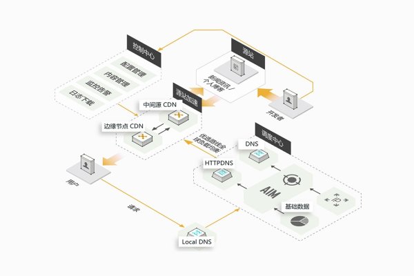 内网CDN搭建，云环境准备与配置的重要性解析-百挑一