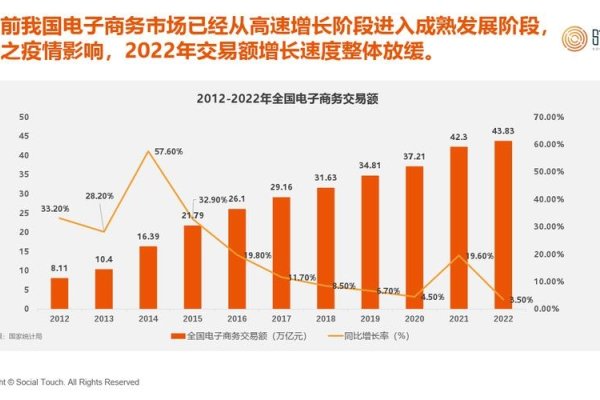 宁夏SEO交流及电商发展前景展望，行业与个人成长的双重机遇-百挑一
