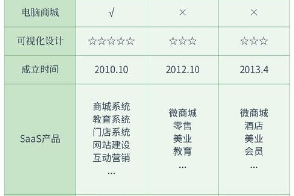 那里有制作小程序的公司推荐-百挑一