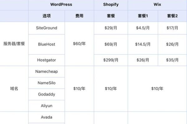 全面解析网站建站设计费用-百挑一