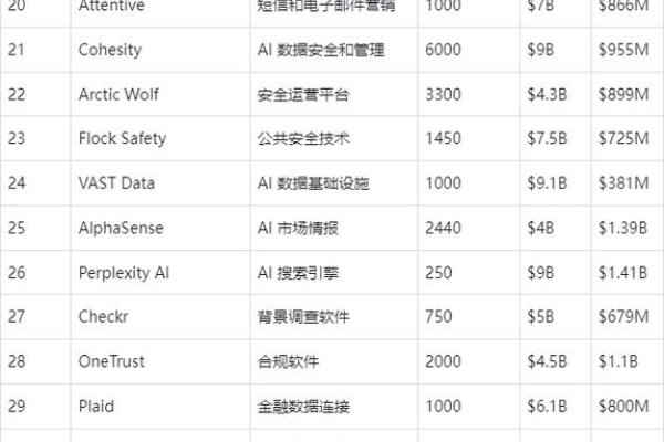 全球云计算公司排名及其影响力解析-百挑一
