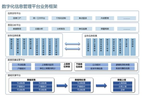 企业信息管理系统的建设与策略实施-百挑一