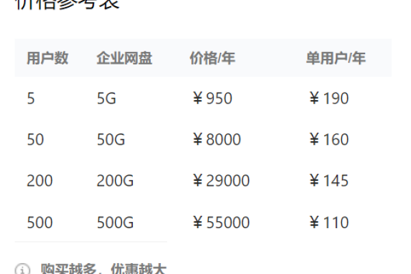 企业邮箱收费标准-百挑一