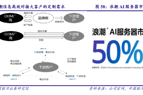企业云服务器配置与建站费用解析-百挑一