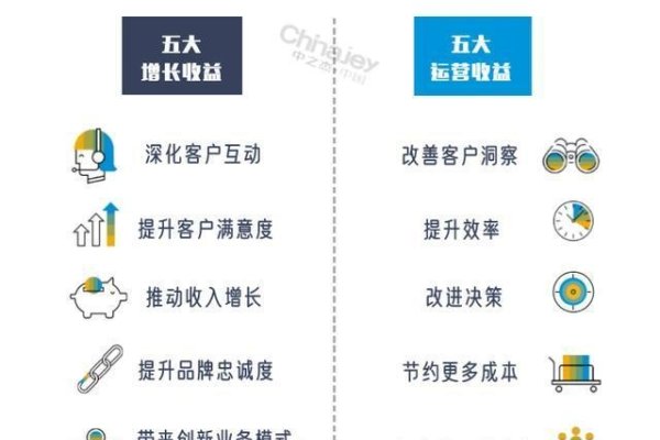 企业云服务器试用，探索数字化转型的关键一步-百挑一