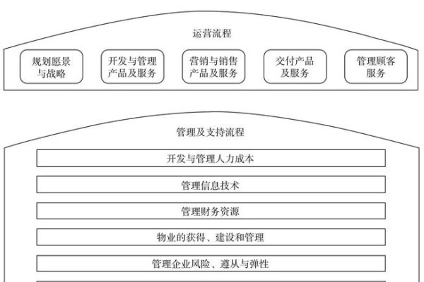 企业资源计划管理系统，企业高效运营的基石-百挑一