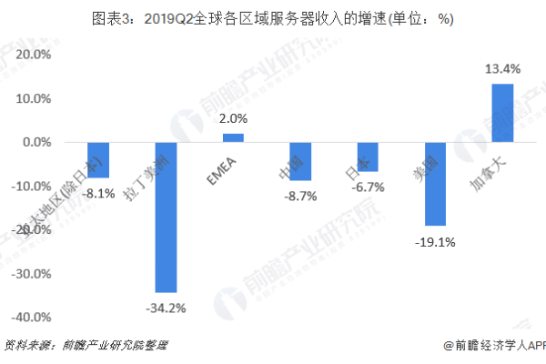 日本服务器的发展与影响-百挑一