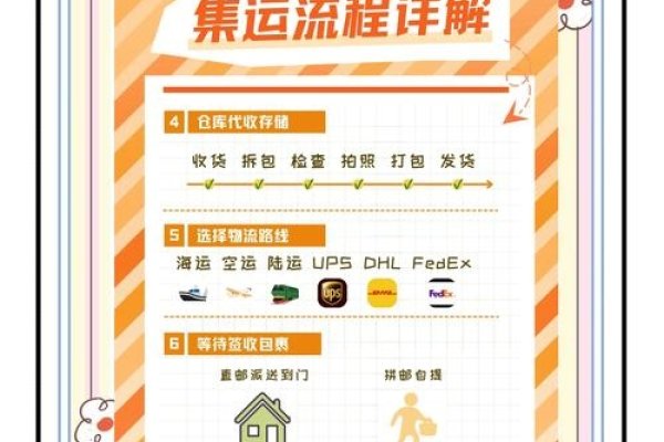 如何打造一个成功的物流网站-百挑一