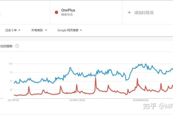 如何利用Google Trends查看热词并进行深度解析和应用，打开Google Trends网站，探索主要关键词背后的故事。了解其在一定时间范围内的整体搜索活动态势。，观察和理解关键字的趋势图，揭示过去的兴趣和未来的潜力所在。，添加参数和目标区域来缩小搜索结果范围，更精确地定位特定地域或群体的偏好和需求。，深入研究相关子话题和关联问题以发现潜在客户需求。将有价值的信息应用到产品和营销活动中去并持续关注其表现和用户反馈情况调整策略和方法以达到最佳效果。-百挑一