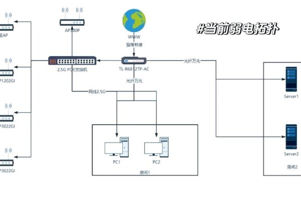 如何搭建Pcdn网络，步骤与关键要点-百挑一