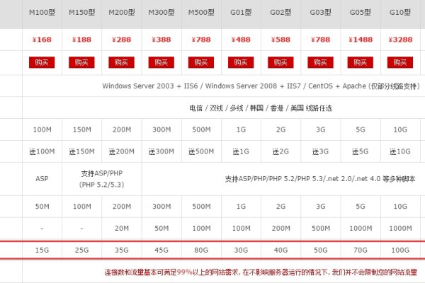 如何选购优质虚拟主机，关注程序支持、速度与试用体验？-百挑一