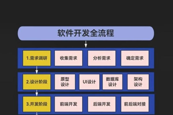 如何有效开发软件-百挑一