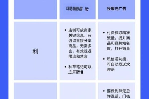 如何在百度上合规宣传,策略与工具介绍-百挑一