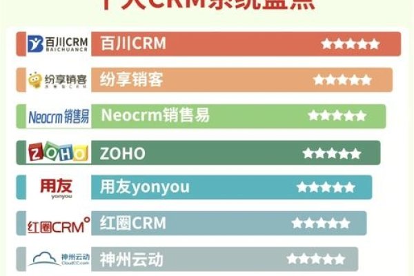 十大免费CRM软件推荐，适配多种企业需求-百挑一