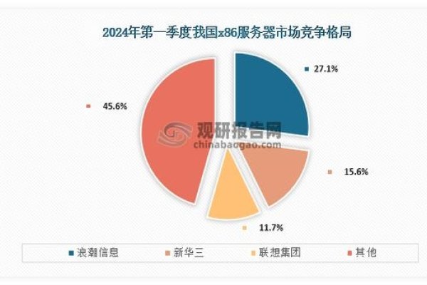 上海云海服务器解析，智能家居、云计算与国产x86服务器的技术前沿与挑战。-百挑一