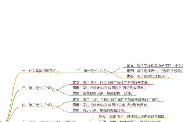 数据库存储过程语句，高效、灵活与可维护性的完美结合-百挑一