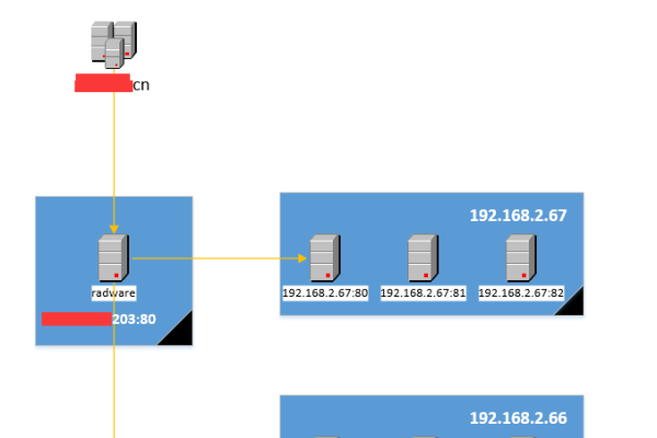 双机热备份系统如何保证主从服务器的可靠性-百挑一