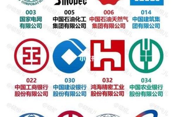 世界500强企业Logo的魅力与解读-百挑一