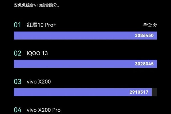 手机IP代理软件免费版推荐与评测,兔子Ip、网桥代理大师等哪款更合适?-百挑一