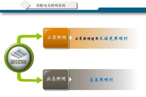 数据中心机房施工方案-百挑一