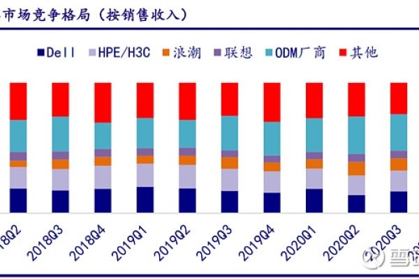 数据中心行业展望，全球负载箱领先厂商竞争态势-百挑一