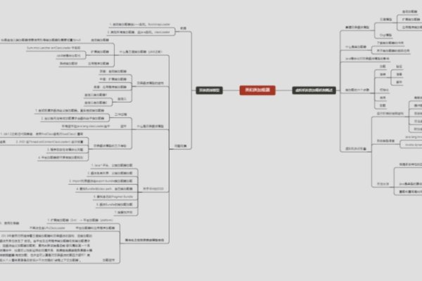 深入了解，各种类型邮箱的概述-百挑一