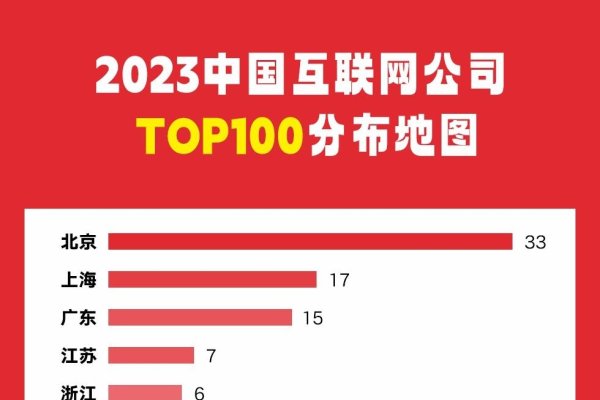 深圳大型互联网公司概览-百挑一