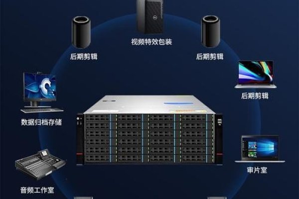 视频服务器，处理与存储、传输和播放的核心设备-百挑一