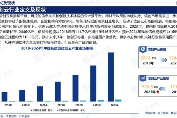 深信服云服务器,技术创新引领行业排名,未来前景广阔-百挑一