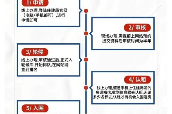 深圳公租房申请网站入口—便捷申请公租房的指南-百挑一