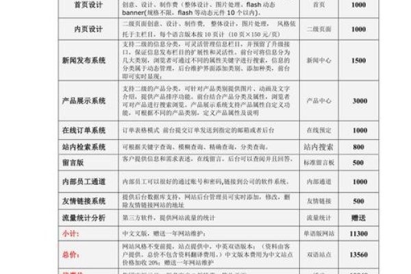 十堰网站整站优化价格解析-百挑一