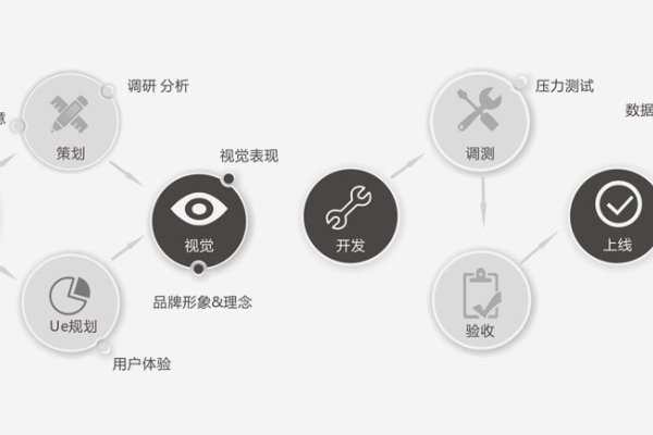 深圳APP软件开发流程详解-百挑一