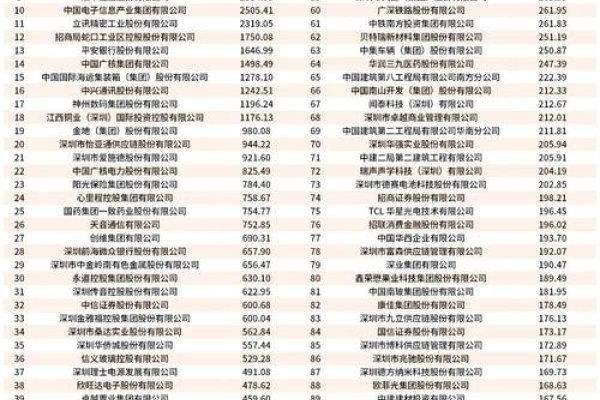 深圳IT企业与网站建设公司排名及费用解析-百挑一