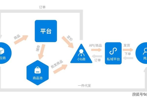 商淘云源码优惠,探索优质资源,助力企业数字化转型-百挑一