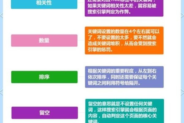 提高网站自然排名策略，长尾关键词、更新与站外优化核心技巧-百挑一