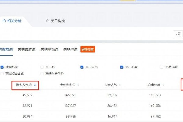 天猫关键词查询分析与商业决策，或者，淘宝关键词搜索量分析及策略优化指南-百挑一