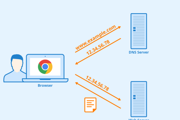 太原网站建设新胜，策略、实践与影响分析指南（含DNS部署与网站作用考量）-百挑一