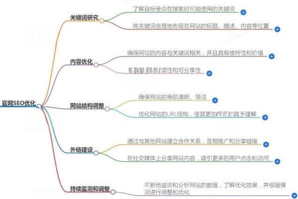 外部SEO三大推广策略-百挑一