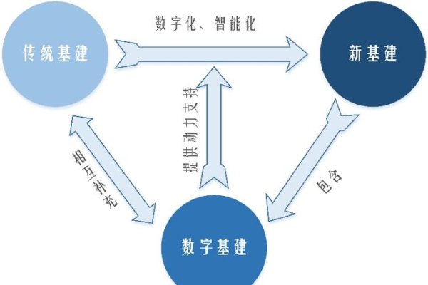 网建工作，构建数字化时代的基石-百挑一