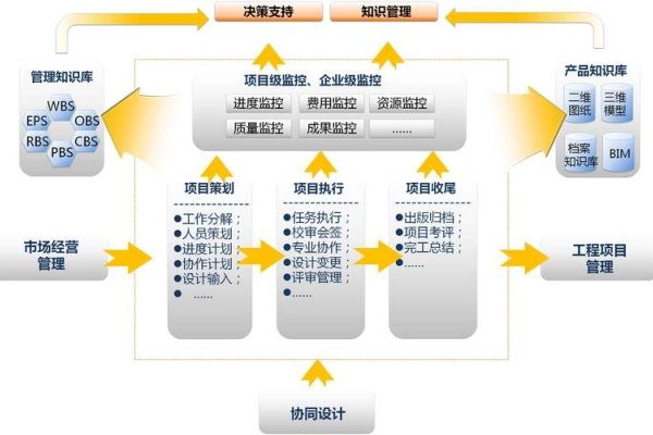 网建投入过程管理的四个关键环节-百挑一