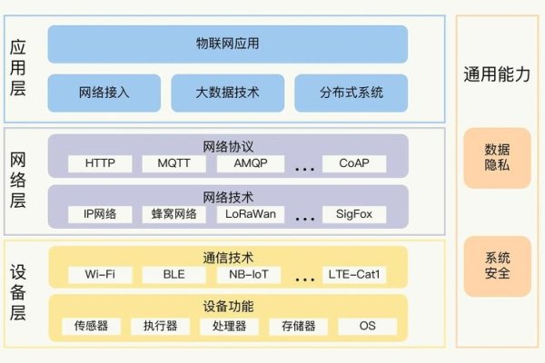 物联网管理平台全套源码及uHTTPd在嵌入式设备中的应用-百挑一